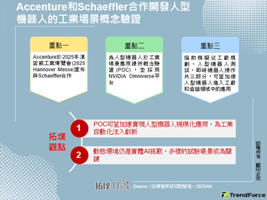 Accenture和Schaeffler合作開發人型機器人的工業場景概念驗證