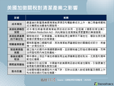 美國對等關稅將影響再生能源領域和清潔能源轉型