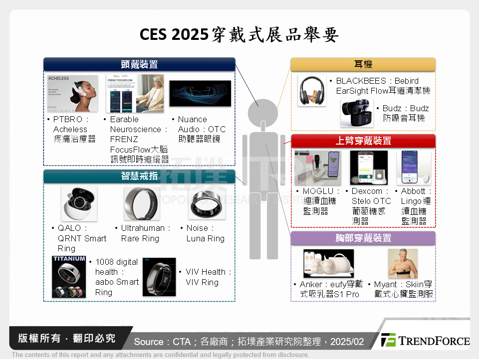 AI驅動個人化全方位健康:從CES 2025剖析智慧醫療趨勢