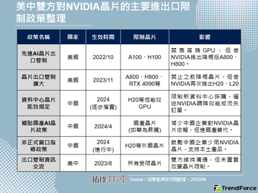 中國政府勸阻企業減少購買NVIDIA H20可能帶動昇騰910B需求