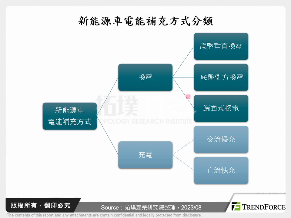 新能源車公共充電樁發展分析